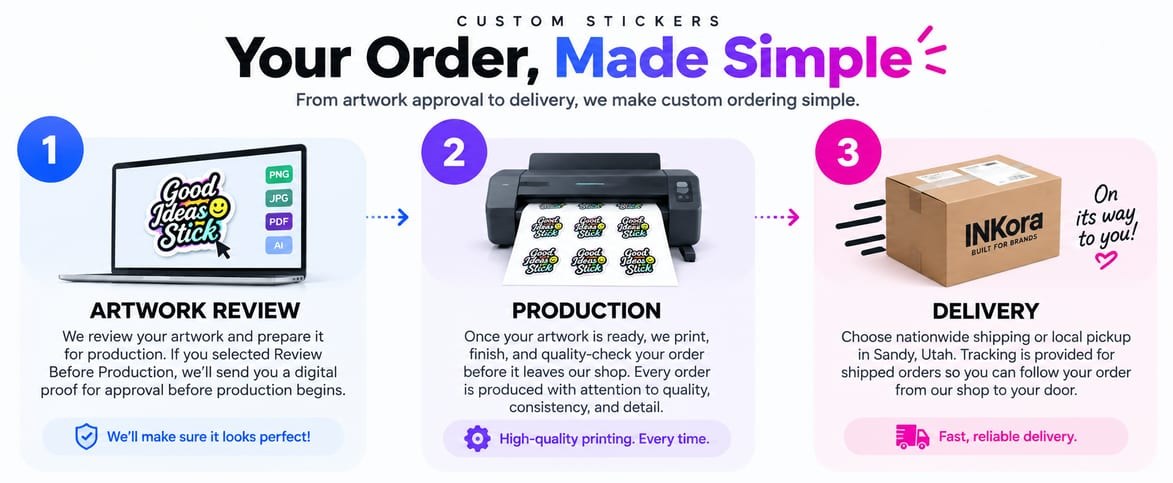 Your Order, Made Simple — Artwork Review, Production, Delivery